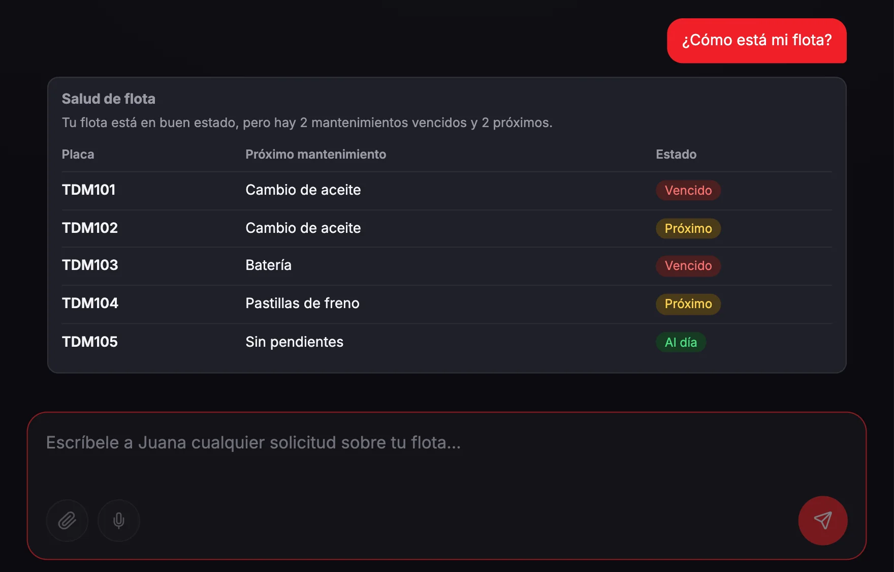 Portal corporativo de Pitts: Juana responde cómo está la flota, con los vehículos con mantenimiento vencido, próximo y al día.